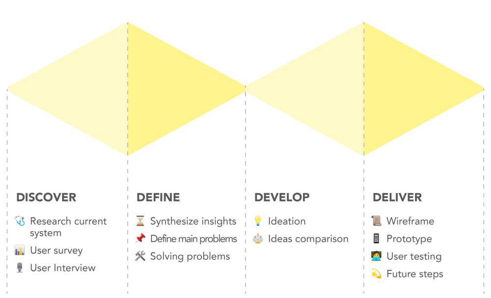 booklib diagram 1