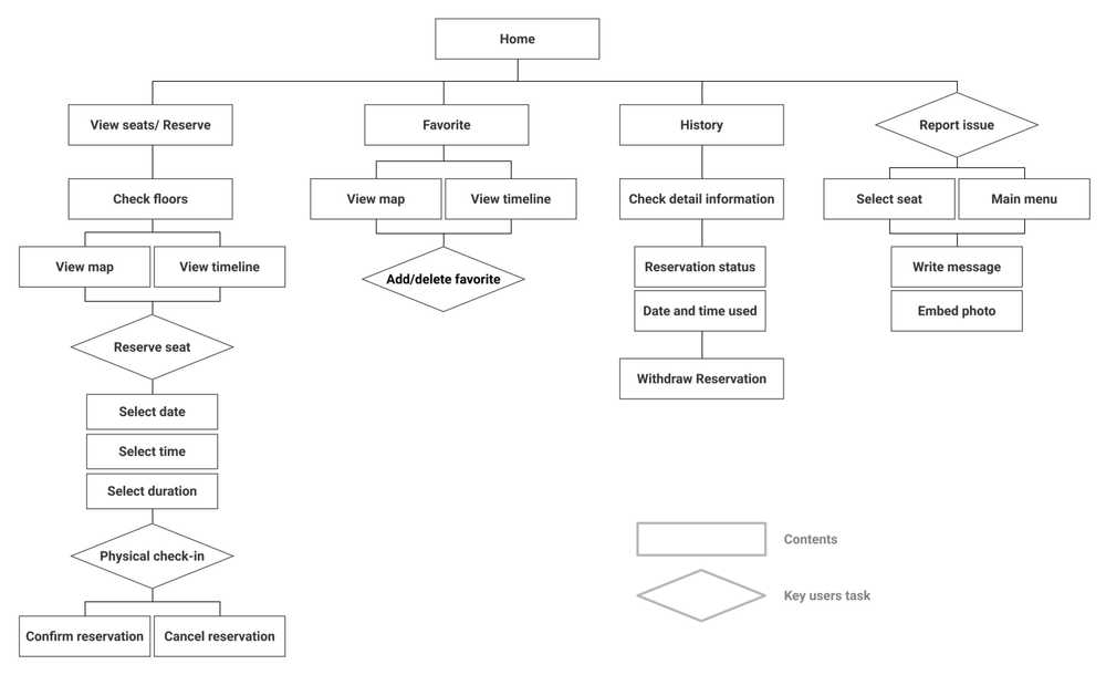 booklib userflow 1